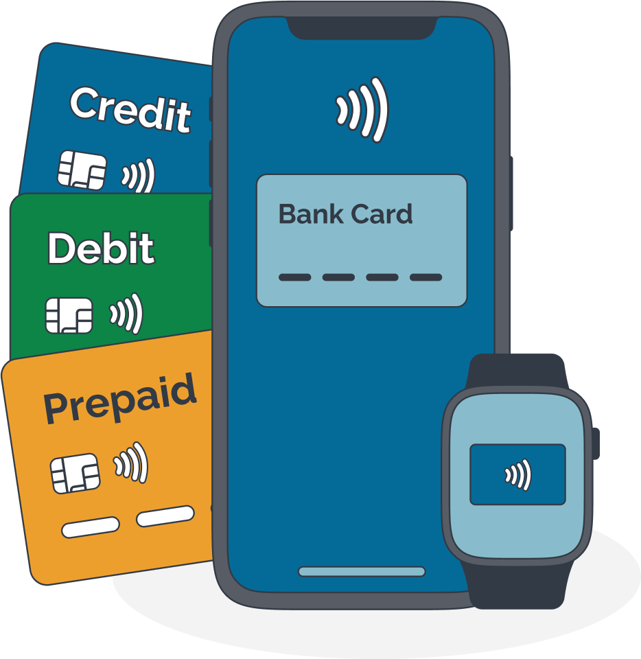 Artistic drawing of credit cards, smart phone, and smart watch with wireless paying capabilities