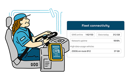 A collage showing a speculative dashboard of fleet connectivity data, and a bus driver operates a vehicle transmitting real-time data.
